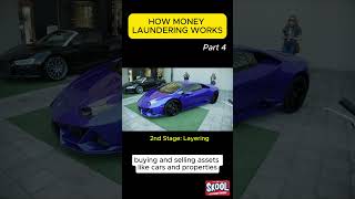 Money Laundering Part 4 LAYERING antimoneylaundering aml moneylaundering ozark [upl. by Vladamar]