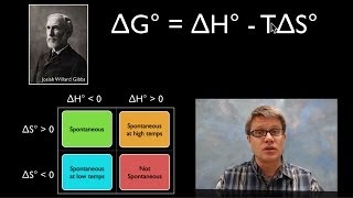 Using Gibbs Free Energy [upl. by Olwena581]