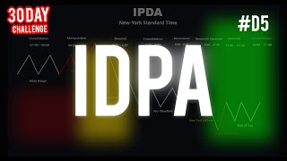 Whats IDPA Interbank Price Delivery Algorithm [upl. by Rothenberg]