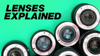 Camera Lenses Explained For Beginners What Do The Numbers Mean [upl. by Kinata604]