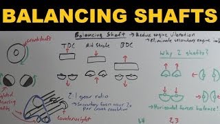 Balancing Shafts  Explained [upl. by Yruam]