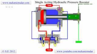 Pressure Booster Single Acting [upl. by Assylem]