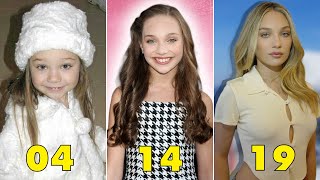 Maddie Ziegler ★ Stunning Transformation 2021 l From 0 To Now [upl. by Aniluap]