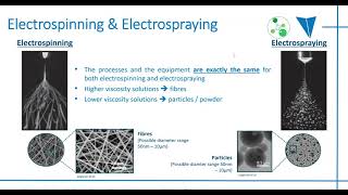 Characterization of Nanofibers and Nanoparticles  NanoScience Analytical [upl. by Port545]