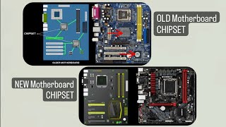 Chipset of Motherboard  Northbridge  Southbridge  Controller HUB  Chipset of computer MB [upl. by Snook]