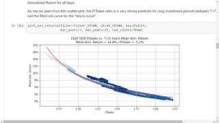 Better LongTerm Stock Forecasts [upl. by Aufmann216]