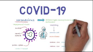 Coronavirus disease COVID19 [upl. by Zora120]