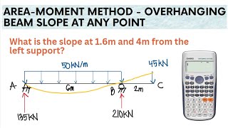 Area Moment Method Overhanging Beam Slope at Points Between the Beam  PART 3 [upl. by Anonyw756]