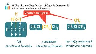 Classification of Organic Compounds  Functional Groups IB Chemistry SLHL [upl. by Kev]