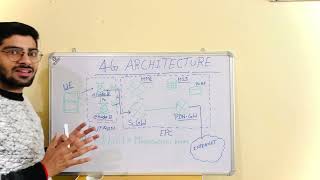 4G LTE Architecture Full Explained in Hindi  LTE Architecture [upl. by Nayllij802]