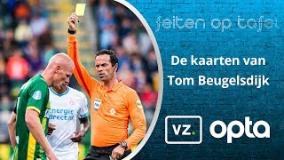 Tom Beugelsdijk krijgt iedere 116 minuten een gele kaart [upl. by Annaesor]