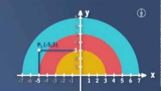 FWU  Rund ums Koordinatensystem [upl. by Ad]