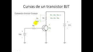 BJT Parte 02 Curvas del transistor región activa región de corte región de saturación [upl. by Mike124]