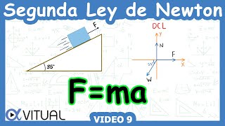 💪 Segunda Ley de Newton  Video 9 [upl. by Ander]