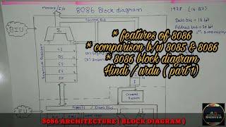 8086 Microprocessor  architecture  in Hindi  by Informationduniya [upl. by Roots]