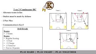 2 on 2 HC Continuous [upl. by Letreece]