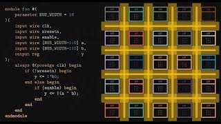 Whats an FPGA [upl. by Nasya273]