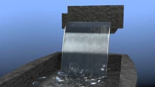 Laminar flow [upl. by Deroo]