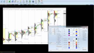 Custom Price Histogram [upl. by Cohette964]