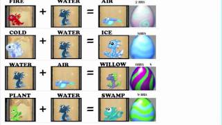 Ultimate DragonVale Breeding Guide [upl. by Ahsek]