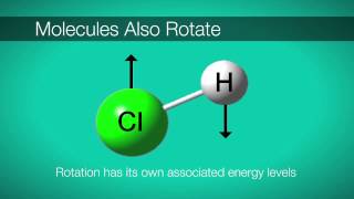 Update available Rovibrational Spectroscopy link in the description [upl. by Ardnua]