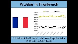 Präsidentschaftswahl in Frankreich 2017 Das Ergebnis der 2Runde im Überblick Macron  Le Pen [upl. by Chipman]