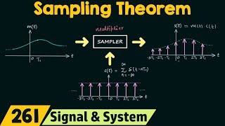 Sampling Theorem [upl. by Rehpotirhc]