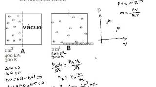 Termodinâmica Expansão contra o Vácuo Processo Irreversível [upl. by Aleibarg]