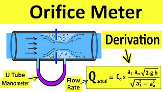 Orifice Meter Working Principle  Derive Equation of Discharge  Fluid Mechanics  Shubham Kola [upl. by Siuraj269]