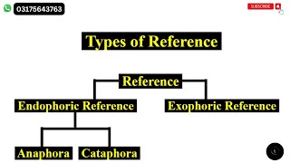 Reference in Linguistics  Exophoric and Endophoric Reference  Anaphora and Cataphora [upl. by Aid]