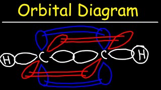 Orbital Overlap Diagram of Ethyne  Acetylene [upl. by Anchie482]