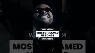 MOST STREAMED US SONGS THIS WEEK 🇺🇸 402024 🗓️ music usa songs [upl. by Socrates]