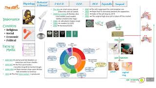 Contraception Review [upl. by Fiedling847]