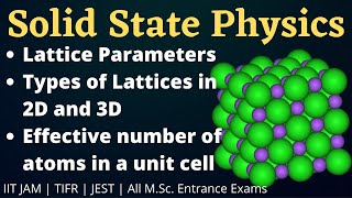 SSP03  Lattice Parameters  Type of lattices in 2D and 3D  Effective number of atoms in unit cell [upl. by Kentiggerma]