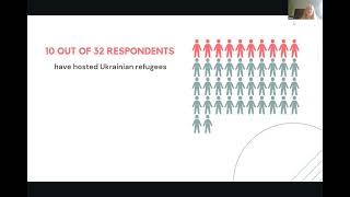 Ukrainian Youth As Researchers  Developing Empathy Between Refugees and Host Communities in London [upl. by Laresa]