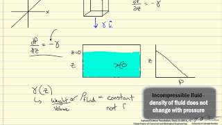 Introduction to Hydrostatic Pressure [upl. by Ahseekan]