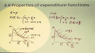 個體經濟E0102 Ch4 新版支出極小化與受補償需求即希克斯需求函數Hicksian demand的推導 [upl. by Aninotna]