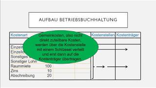 Betriebsabrechnungsbogen BAB [upl. by Rafa]