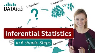 What is inferential statistics Explained in 6 simple Steps [upl. by Aillicirp]