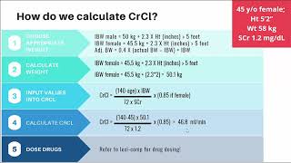 Introduction to CrCl [upl. by Aicala]