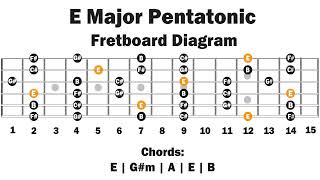 Backing Track In E Major  Pentatonic  Easy Lesson [upl. by Ng]