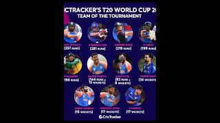 Icc Team Of the Tournament T20 WORLD CUP 2024 Best Team of T20 WORLD CUP 2024 cricket iccrankings [upl. by Peta]