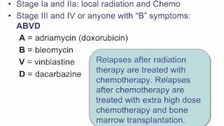 USMLE Step 2 CK High Yield Expert review from Kaplan Test Prep [upl. by Artenek]