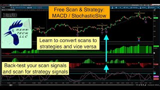 Thinkorswim Scan To Strategy [upl. by Hinckley]