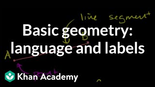 Basic geometry language and labels  Introduction to Euclidean geometry  Geometry  Khan Academy [upl. by Ameyn]