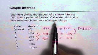 Calculate Principal and Interest From Simple Interest Amounts [upl. by Kiri993]