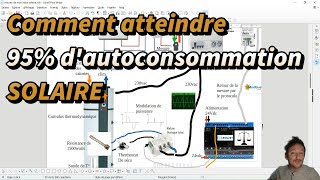 Atteindre 95 dautoconsommation Optimiser à fond lautoconsommation de la production  Stade 1 [upl. by Aniela]