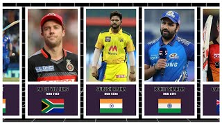 TOP 30 Highest Run Scorers in IPL History 🏏💯 top10 top20 top30 ipl [upl. by Oicnerual182]