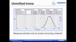 Particle Characterization of Trona [upl. by Llerroj782]