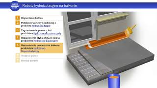 HYDROSTOP 06  Roboty hydroizolacyjne na balkonie [upl. by Ahsinawt205]